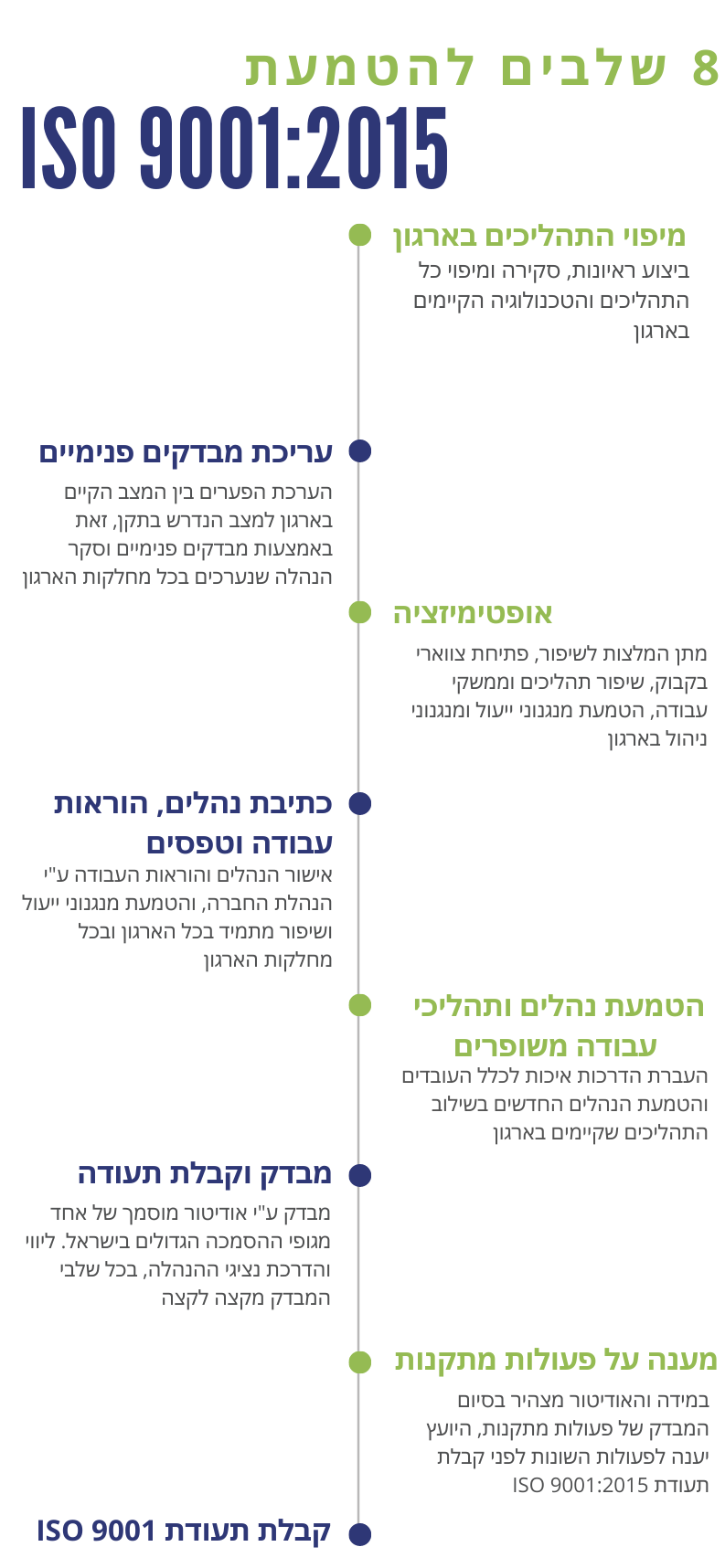 8 שלבים להטמעת תקן ISO 9001