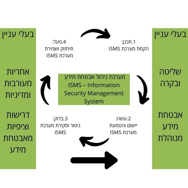 ISMS Information Security Management System