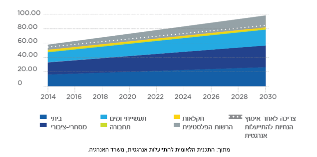 התייעלות אנרגטית