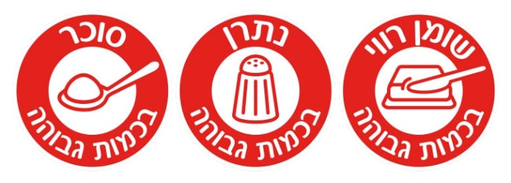 סימון מוצרים ת"י 1145