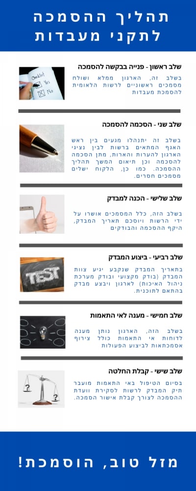 תהליך הסמכה לתקנים ISO/IEC 17025 ו-ISO/IEC 17020