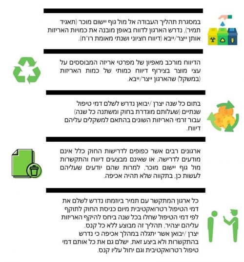 חוק האריזות