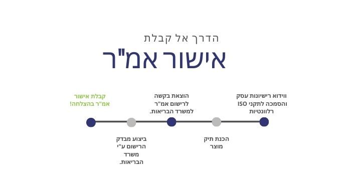 תהליך אישור אמ"ר