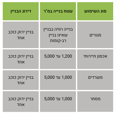 על מי חל ת"י 5281